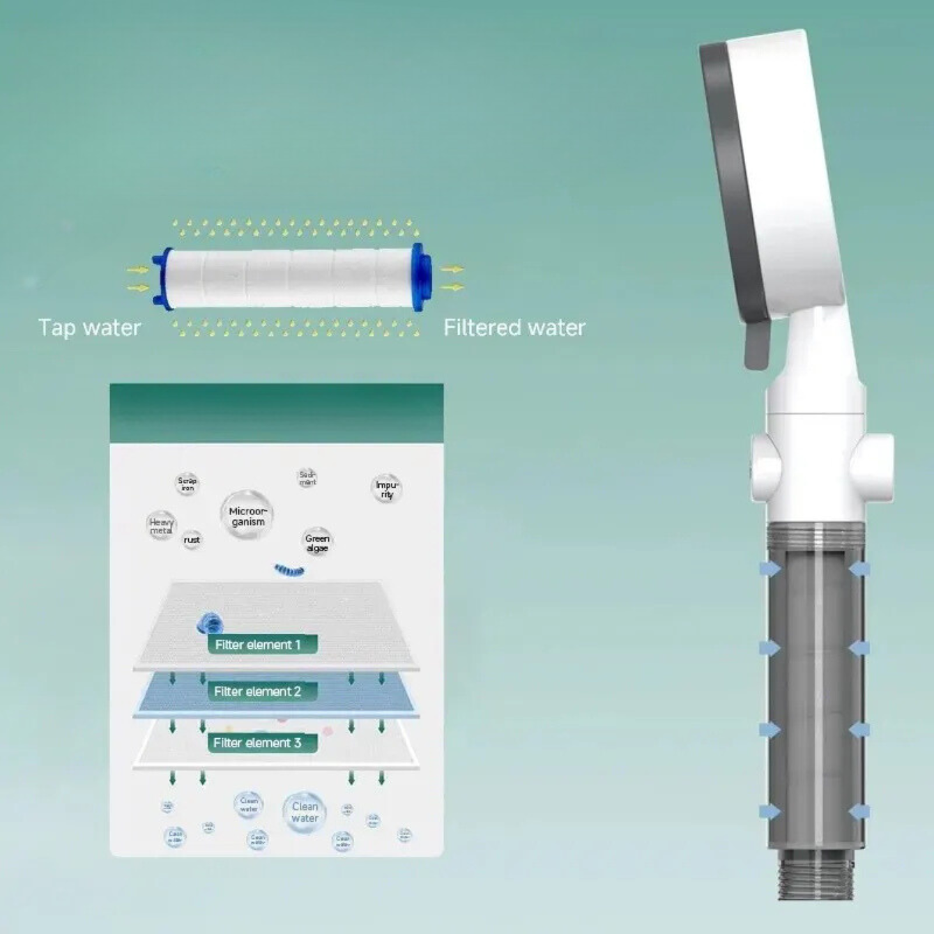 Douchekop met ingebouwd filter dat water zuivert en onzuiverheden vermindert voor een schonere en gezondere douche-ervaring.